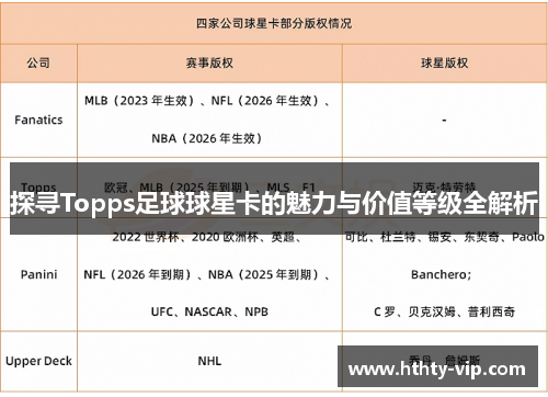 探寻Topps足球球星卡的魅力与价值等级全解析